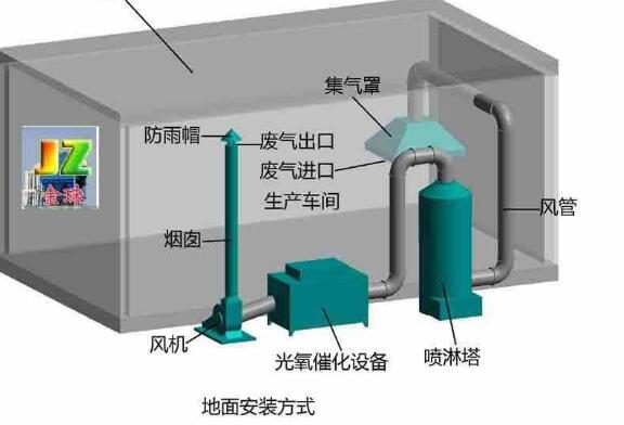 漲知識(shí)|噴漆房廢氣處理設(shè)備操作不可大意，注意事項(xiàng)有哪些？